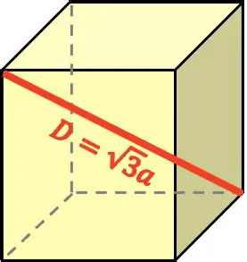 Longitud del lado del cubo