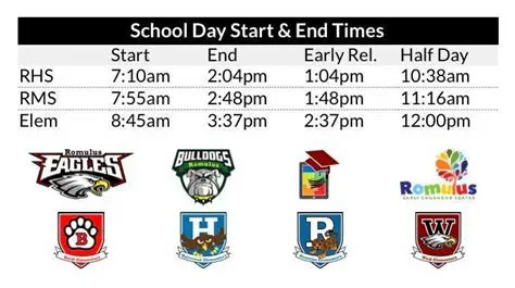 Look at the displayed start and end times