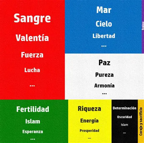 Los colores de las banderas