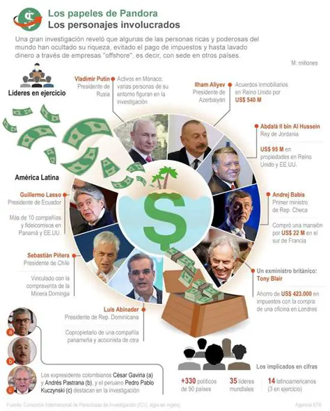 Los personajes involucrados