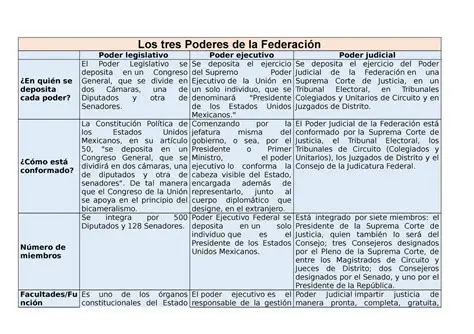 Los Poderes de un Ciudadano