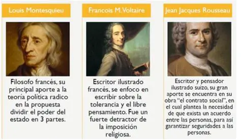 Los Principales Pensadores