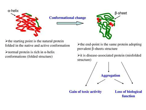 Loss of biological function