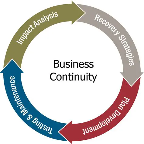Loss of Business Continuity