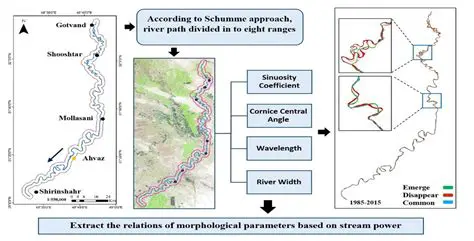 Loss of Stream State on Navigation