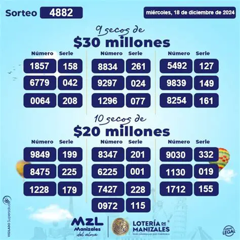 Lotería de Manizales Último Sorteo: ¡Revive la Emoción y Descubre los Números Ganadores!