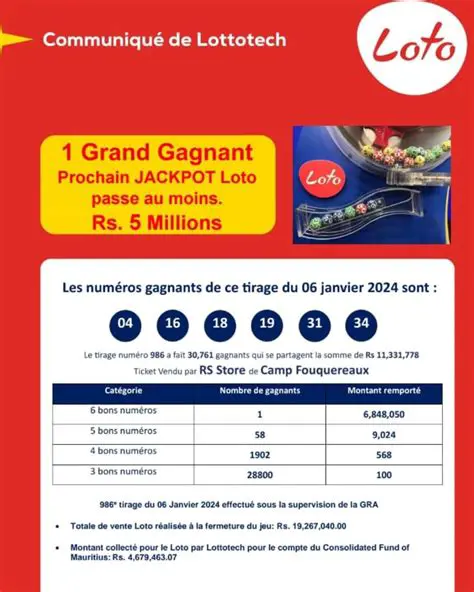 Loto du 18 Octobre 2025 : Préparez-vous pour le Prochain Grand Jackpot!