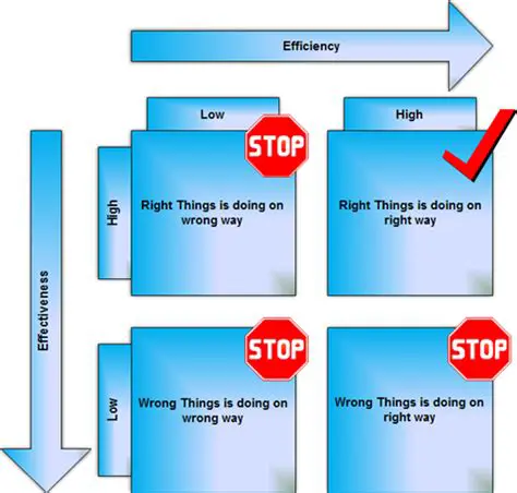 Low Effectiveness of Tax Management