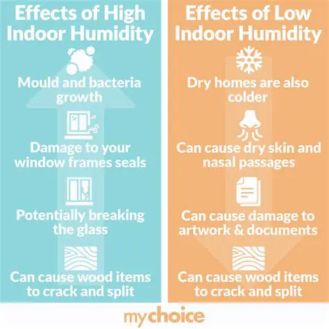 Low Humidity Analysis and its Effect