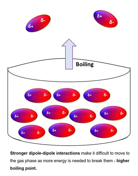 Low melting and boiling points