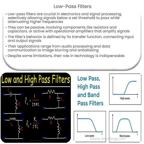 Unlocking Clarity: The Indispensable Role of Low-Pass Filters (LPF) in Modern Technology