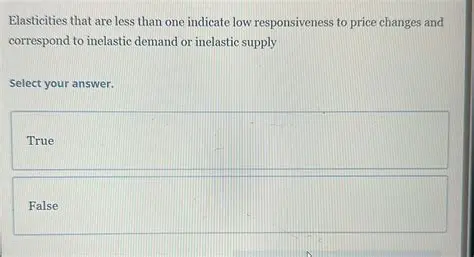 Low responsiveness to price changes