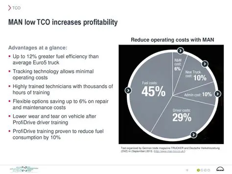 Low TCO with minimum IT intervention and little or no training