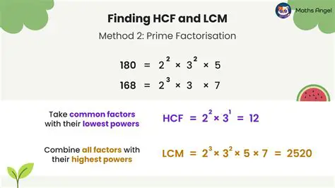 Lowest Powers of Common Prime Factors