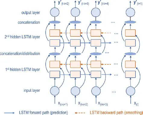 LSTM Algorithm Analysis in IHSG Prediction