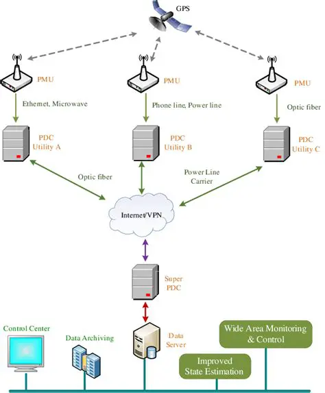 LWZWM: Unveiling the Next Frontier in Zero-Power Wide-Area Monitoring