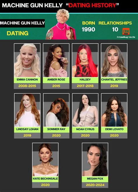 Machine Gun Kelly: The Unpredictable Evolution of a Modern Rockstar