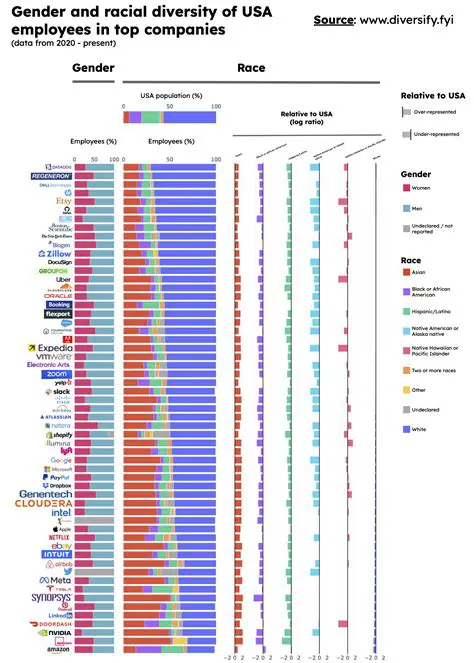 Macrozoobentos diversity data
