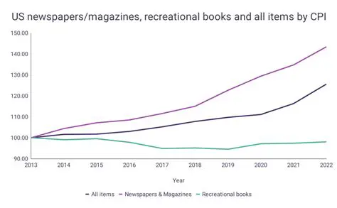 Magazine Subscription Prices