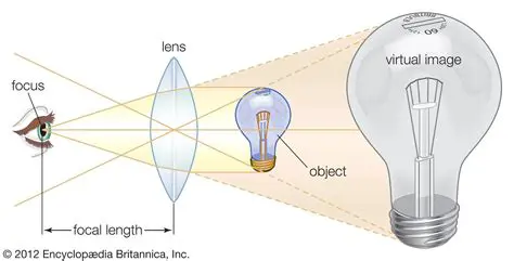 Magnification and Image Formation