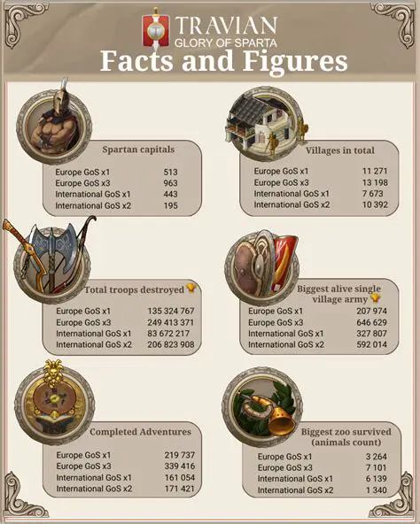 Main Features of Game Messenger for Travian