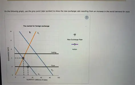Maintain a stable exchange rate