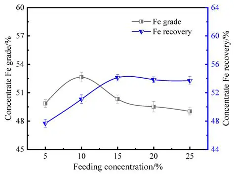 Maintain optimal alumina feeding concentration