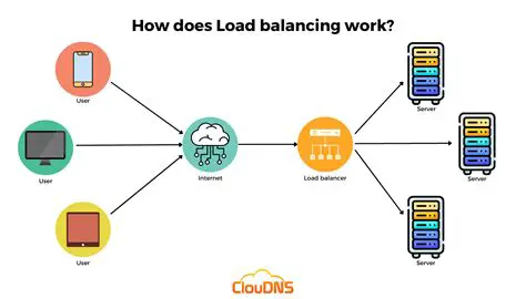 Maintaining a balanced load