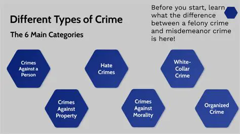 Major Categories of Crimes