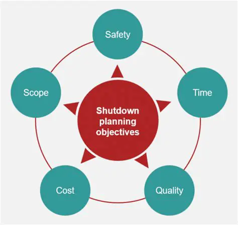 Major Objectives of Shutdown Lock
