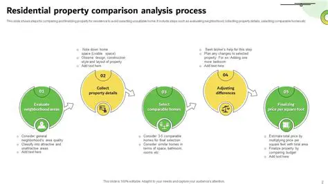 Majority Property Analysis