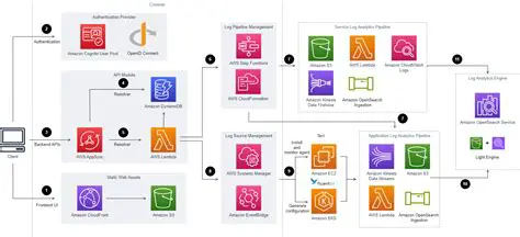Makes it easier to work with dynamic data