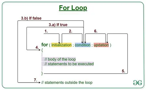 Making forloop Work with Tabularray