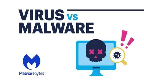 Malware or Virus Infections
