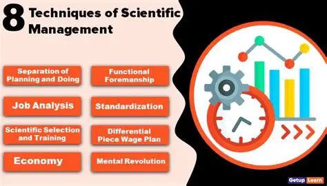 Management Science Development