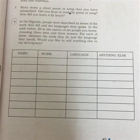 Manam Etarulaku Melu Cheyali