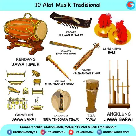 Manfaat Alat Musik yang Dimainkan dengan Cara Ditiup dan Ditekan