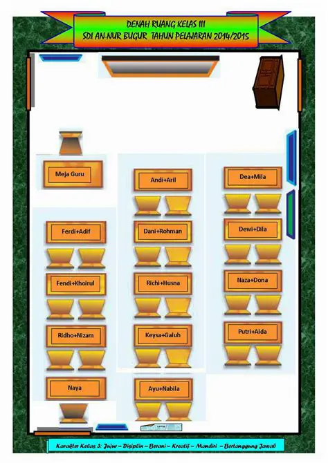Manfaat Membuat Denah Ruang Kelas