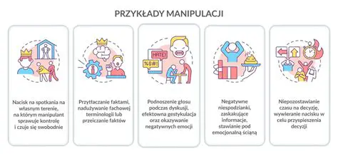 Manipulacja przez asocjacje