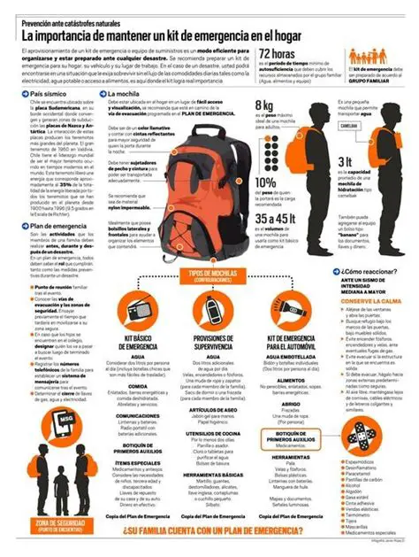 Mantener un kit de emergencia