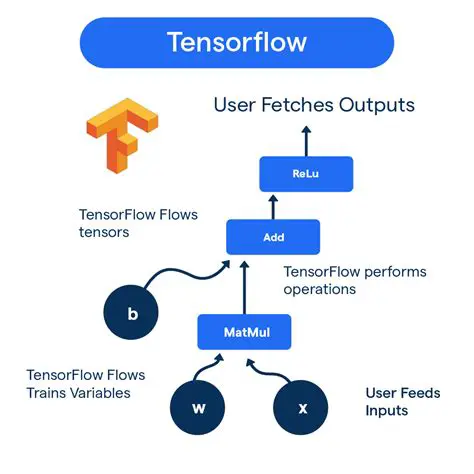 Manual Installation of TensorFlow