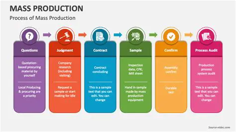 Manufacturers should prioritize consistency and quality in their mass production processes