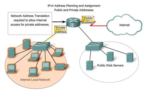 Mapping Multiple IP Addresses and Ports