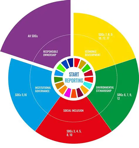 Markers or Indicators of a Functional Home Environment
