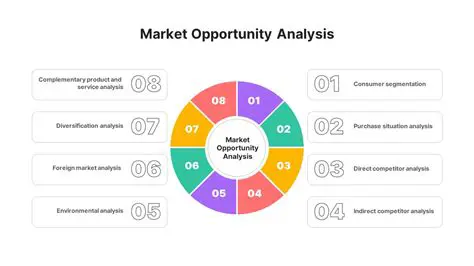 Market Analysis and Opportunities