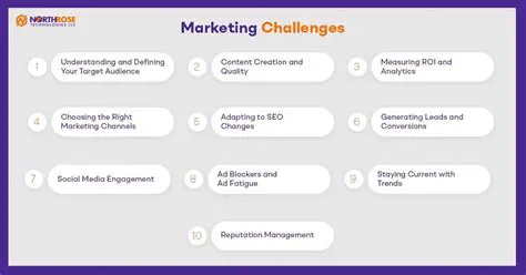 Marketing Functions and Challenges