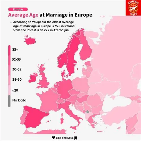 Marriage Ages in Country A