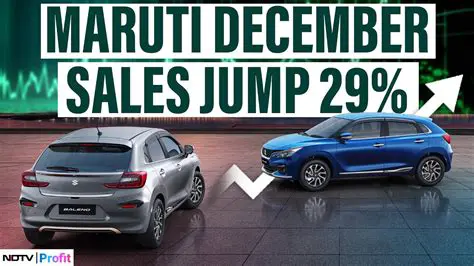 Navigating the Volatility: A Comprehensive Analysis of Maruti Share Price and Future Outlook