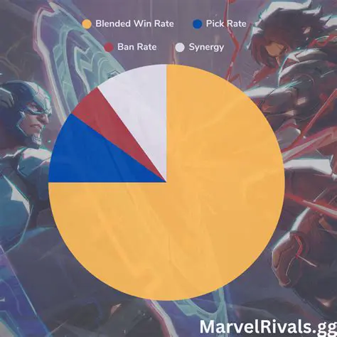 Marvel Rivals Season 3 Patch Notes: New Map, Hero Balancing, and More!