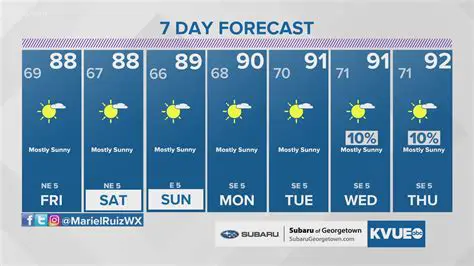 Maseru Weather Today: Hourly Forecast and What to Expect